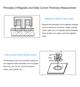 Draagbare NDT digitale ultrasone laagdiktemeter voor niet-geleidende deklaag - Product Image 4