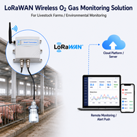 Détecteur de fuite de gaz O2, capteur MQTT JSON RS485 LoRaWAN, moniteur de gaz oxygène sans fil pour la surveillance environnementale des élevages
