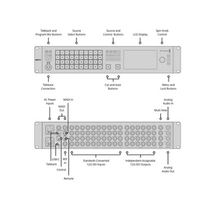 USD3522 Livraison Gratuite BMD <span class=keywords><strong>ATEM</strong></span> 4 M/E Constellation <span class=keywords><strong>4K</strong></span> Blackmagic Design pour <span class=keywords><strong>Production</strong></span> Rapide d'Événements en Direct, <span class=keywords><strong>Studio</strong></span> et Diffusion en Direct - Product Image 5