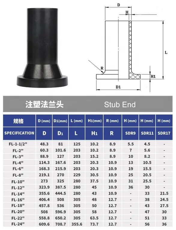 Accesorios de tubería de HDPE PE100 estándar ASTM extremo corto de fusión a tope para técnicas de fundición de cabeza de brida conexión de soldadura OEM personalizable