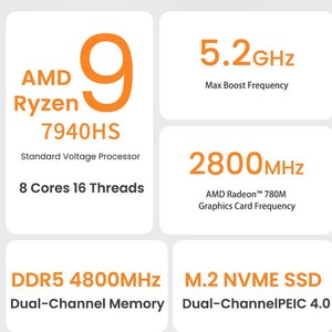 Mini <span class=keywords><strong>PC</strong></span> HD GenMachine avec processeur AMD Ryzen 9 7940HS 16 cœurs et 24 threads, DDR5 16/32, disque dur SSD 512 Go, Windows 11, Wifi6 pour jeux <span class=keywords><strong>PC</strong></span> - Product Image 4