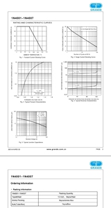 1.0A 1000V 1n4001 1n4002 <span class=keywords><strong>1n4003</strong></span> 1n4004 1n4005 1n4006 1n4007 do41 mục đích chung CHỈNH LƯU/Nhựa đóng gói <span class=keywords><strong>Diode</strong></span> - Product Image 4