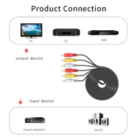 Haute qualité 1.5M 3M 5M AV Audio vidéo AUX Composite mâle Jack Plug PVC veste RCA vers RCA câble pour TV DVD TVPLUS câble