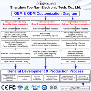 Reproductor Multimedia Universal para Automóvil de 9 Pulgadas con Sistema Linux 2 Din, Música de Youtube, MP5, Carplay Inalámbrico, Android Auto, Radio para Automóvil, GPS - Product Image 5