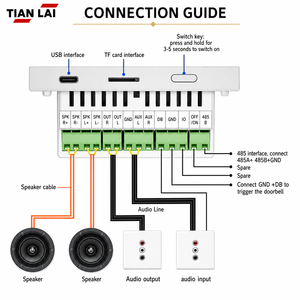 กล่อง Tianlai 86W ขนาดพกพาในฝ่ามือ แต่ให้พลังเสียง 4x30W ให้กับลำโพงสี่ตัว พร้อม <span class=keywords><strong>Spotify</strong></span> และฮับ Zigbee ในตัวสำหรับบ้านอัจฉริยะ - Product Image 3