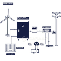 Éolienne hors réseau 5 kW/3 kW à puissance réelle, 48 V/96 V, pour usage domestique – Générateurs éoliens à puissance réelle