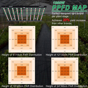 Lámpara LED de Cultivo de Espectro Completo de 1000 Vatios, Personalizada de Fábrica OEM, UV IR, 10 Barras de Diodos, Iluminación LED para Horticultura para Mayor Rendimiento - Product Image 6