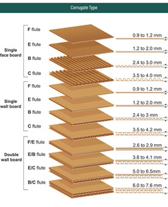 Ánh sáng sóng ánh sáng vận chuyển hộp bền ngoài trời khác nhau hộp carton trắng có thể gập lại hộp bưu phẩm với khóa dưới - Product Image 6