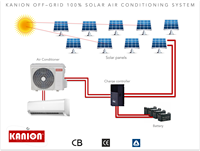 Climatiseur solaire hybride 100 % autonome DC/AC double mode, système de climatisation split à onduleur, R410a, économe en énergie