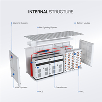 Sunevo Prix de gros Système solaire Pv 500Kw 1Mwh Système complet de panneaux solaires Chine Fabricant