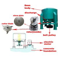Petite machine de broyage de pulpe en acier inoxydable personnalisée fabrication de parfum de cellulose fabricant de paille avec composant de noyau de moteur