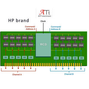 ATT 500206 071 1X 8GB DDR3 1333 RDIMM PC3 10600R DUAL RANK X4 REPLACEMENT RAM <b>Memory</b> <b>Memory</b> Module RAM DDR3 <b>DDR4</b> DDR5 DIMM SO-DI - Product Image 1