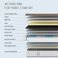 Matelas en mousse à mémoire de forme en latex naturel taille King, matelas d'hôtel 5 étoiles, matelas souple pour la maison avec ressorts ensachés 5 zones - Vente Flash