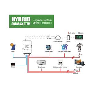<b>Solar</b> Systems Complete <b>Kit</b> Home <b>Solar</b> 10kw Battery Hybrid <b>Power</b> Invert System for Home - Product Image 2