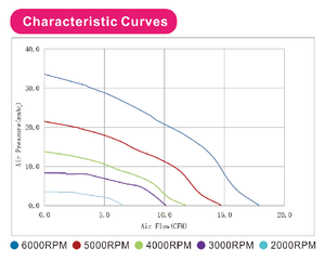 Ventilador <span class=keywords><strong>de</strong></span> cpu <span class=keywords><strong>de</strong></span> motor, soplador <span class=keywords><strong>de</strong></span> CC <span class=keywords><strong>de</strong></span> 48v, tipo <span class=keywords><strong>de</strong></span> snail, YBM7530X48F 7530 - Product Image 3
