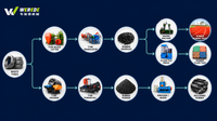 Ligne de production de granulés de pneus à faible coût, machine à poudre de caoutchouc entièrement automatique à haut rendement