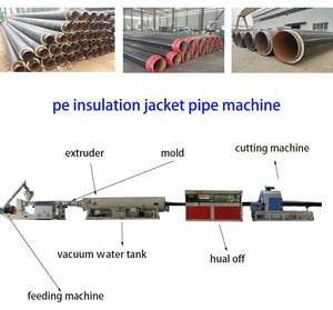 Ligne de production de tuyaux d'isolation en plastique/tuyau <span class=keywords><strong>isolé</strong></span> en polyuréthane PE - Product Image 5