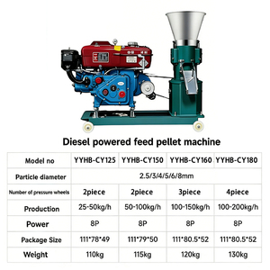 Molino de <span class=keywords><strong>Pellets</strong></span> Diésel Directo de Fábrica, el Mejor Precio en Sudamérica del Fabricante Chino - Product Image 6