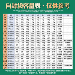 Sacs à fermeture éclair transparents en PE, qualité alimentaire, imperméables, épais, sacs d'emballage en plastique, origine Shenzhen Guangdong - Product Image 5