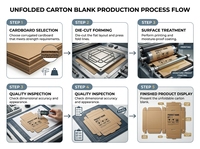 Boîte d'emballage en carton ondulé personnalisée Lumières LED Conception imprimable respectueuse de l'environnement pour les produits commerciaux Stratification mate