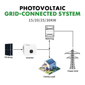 <span class=keywords><strong>Kit</strong></span> solaire photovoltaïque triphasé extensible 15-30KW compatible avec le stockage au lithium pour villas et petits bâtiments commerciaux - Product Image 3