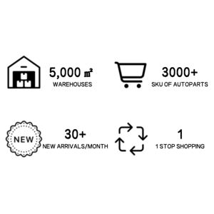 Étrier de frein de haute qualité 2534230281 pour <span class=keywords><strong>Mercedes</strong></span> Benz W253 GLC Brand New Autoparts - Product Image 4