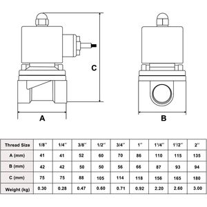États-Unis Vanne solénoïde électrique en laiton massif 1 pouce 24 V CA normalement fermée pour l'air, l'eau non potable et le carburant - Product Image 4