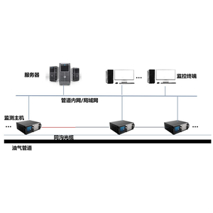 HILONG MON-ON-AQ100 Pipeline-Sicherheits warnsystem Onshore-Öl-und Gasfeld pipeline 24 Stunden Überwachung 60Km - Product Image 2