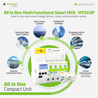 Compteur d'énergie intelligent bidirectionnel Matismart MT61GP 3 Ph Wifi, disjoncteur triphasé, compteur d'énergie intelligent pour l'énergie solaire