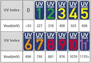 Aismartlink Sensor de Intensidad UV Solar, Sensor de Detección UV, Sensor de <span class=keywords><strong>Luz</strong></span> <span class=keywords><strong>Ultravioleta</strong></span>, 1, 2, 2, 2 - Product Image 3