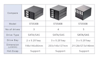 Disque dur d'échange à chaud 5 baies SAS/SATA HDD support mobile pour baie de lecteur optique 3X5.25"