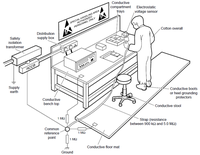Banc de travail antistatique Leenol de haute qualité en acier pour le travail du bois, idéal pour laboratoire ESD, en métal robuste pour atelier et entrepôt