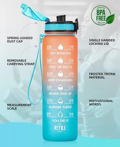 Hot Sales BPA Free Eco-Friendly Fitness Motivational Custom Wholesale <b>Straw</b> <b>Drinking</b> Plastic Water <b>Bottle</b> Time Marker Applicable - Product Image 3