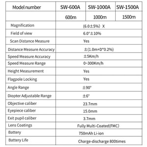 Télémètre de golf SNDWAY 600M 1000M 1500M, mesure d'angle professionnelle, haute vitesse, mesure continue - Product Image 6