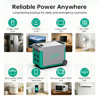 Centrale Électrique Portable MECO 4KWh Pro 4019Wh 314Ah avec Batterie LiFePO4, Générateur Solaire pour Cabane Hors Réseau et Tiny House