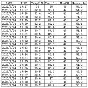 Sonomètre Wifi Tuya, plage de mesure 30~130 dB, mesure du niveau sonore en décibels avec prise en charge de la température et de l'humidité, enregistrement des données - Product Image 6
