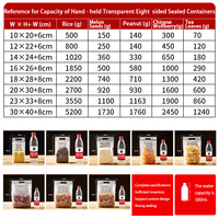 Sac de transport transparent en plastique avec fermeture éclair, grande pochette portable à fond plat avec poignée pour aliments et biscuits