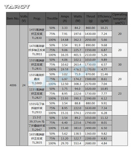 Motor sin Escobillas PFLY Tarot 4006 Martin RC 330KV TL2955 TL2954 para Dron Multicóptero RC - Product Image 6