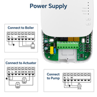 Termostato WiFi Beok BOT-R8X Tuya, Programable, Inalámbrico de 433MHz, Termostato Inteligente para HVAC, Compatible con la Aplicación Tuya Smart