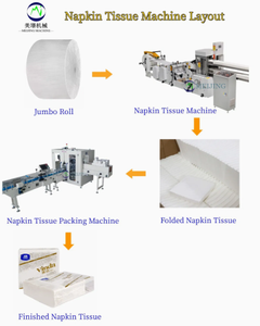 Ligne de production de mouchoirs en papier totalement automatique personnalisée à faible coût d'investissement - Product Image 2