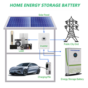 Forenpower - Batería de Litio Ion LiFePO4 de 5KWH para Almacenamiento de Energía Doméstica, 51.2V 100Ah, con una Vida Útil de Más de 6000 Ciclos - Product Image 2