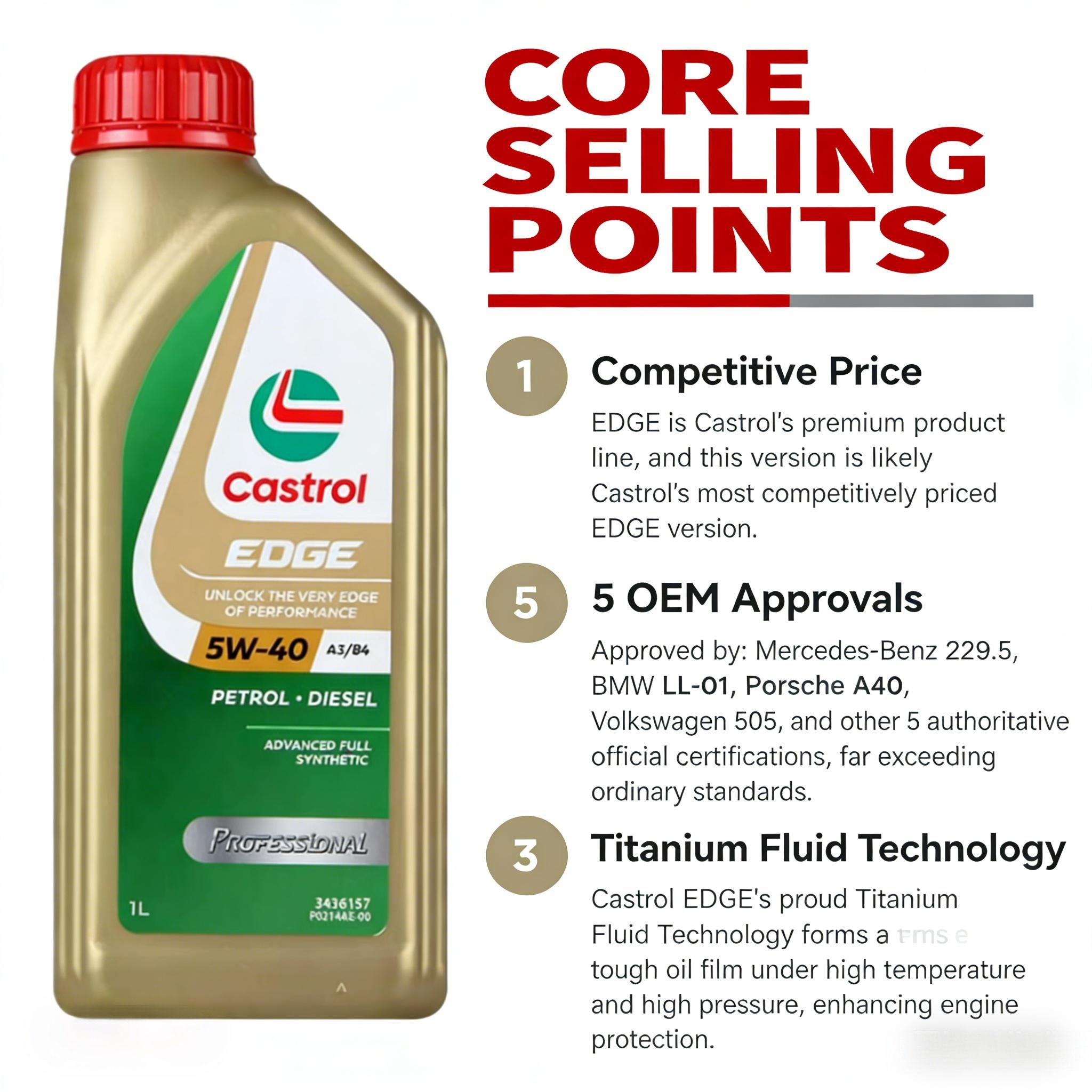 Edge Exclusive 5W-40 SP Full Synthetic Oil | Malaysia Import | 1L 24 Bottles/Case
