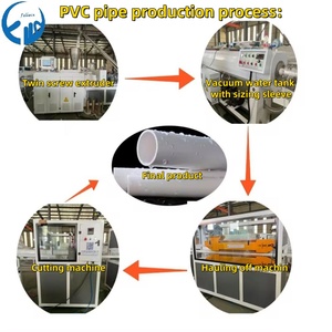 Machine d'extrusion de tuyaux flexibles en PVC plastique, ligne de production de tuyaux en PVC plastique, extrudeuse plastique - Product Image 2