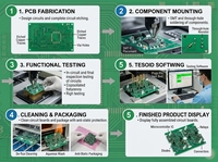 Proveedor de PCBA con 17 Años de Experiencia OEM, Ensamblaje de Componentes Electrónicos, Circuito Impreso Personalizado, Servicio de Fabricación de PCB EMS SMT AOI DIP