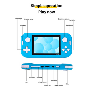 X350 Retro Handheld <strong>Game</strong> <strong>Consoles</strong> 3.5Inch IPS Screen Dual Joystick 32bit 6000 <strong>Games</strong> Portable Video <strong>Game</strong> Player for PS4/<strong>NES</strong>/GBA - Product Image 6