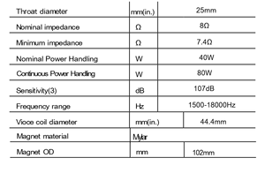 Haut-parleur <span class=keywords><strong>AG</strong></span> DE160-8 <span class=keywords><strong>HF</strong></span> 40W/80W Interface NL4 Gamme de fréquences 1500Hz-18kHz Fabriqué dans le Guangdong - Product Image 4