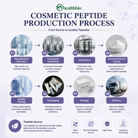 Pentapeptide synthétique liposoluble Palmitoyl Pentapeptide-4 adapté à plusieurs types de produits cosmétiques externes