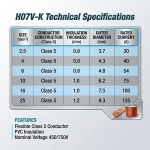 Cavo RV H07V-K Classe <span class=keywords><strong>5</strong></span> in Rame Puro Intrecciato, Flessibile in PVC, IEC60227, per Uso Domestico Interno 750V <span class=keywords><strong>0</strong></span>-70°C - Product Image 2
