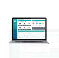 Plateforme de système de gestion de l'énergie Acrel IOT EMS avec stockage en nuage et surveillance des données de puissance en ligne pour usine/école/bâtiment/hôpital