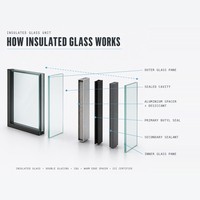 Verre double vitrage teinté avec intercalaire d'air 9A pour fenêtres et portes, protection UV